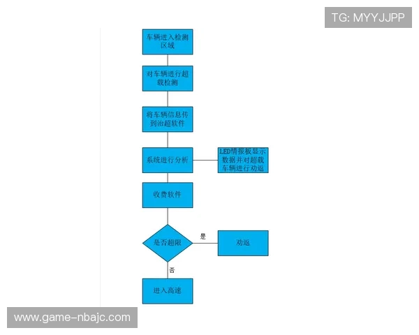 B sports国际官网入口安全登录流程及常见问题快速解决技巧
