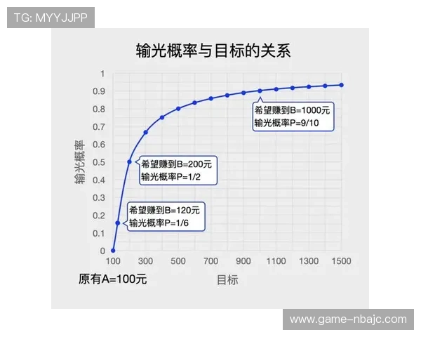 揭秘百家乐稳赢的实用技巧助你在游戏中实现稳定盈利目标 揭秘百家乐稳赢的实用技巧助你在游戏中实现稳定盈利目标