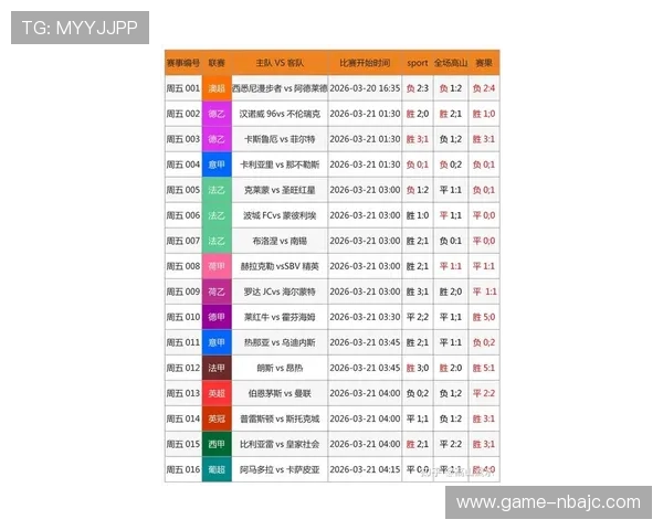 竞技宝滚球盘分析专家分享最新赛事预测与投注策略 竞技宝滚球盘分析专家分享最新赛事预测与投注策略